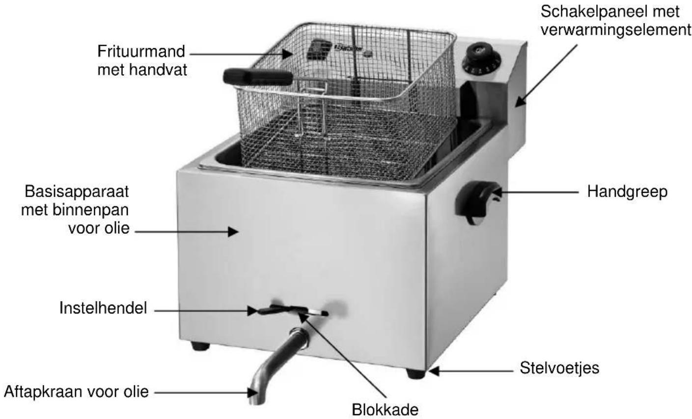 BARTSCHER Imbiss Pro 162500 - Overzicht van onderdelen - 1