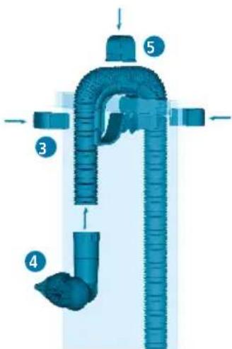 Fluval FX4 - INSTALLATIE EN GEBRUIK - 3