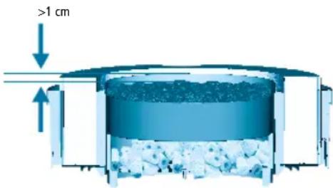 Fluval FX4 - Reinigen oder Ersetzen von Medien - 1