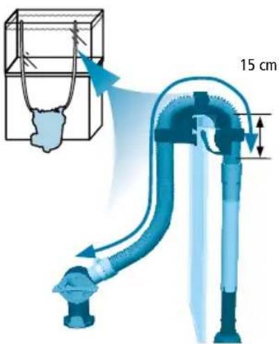 Fluval FX4 - FLUVAL FX6 - 3