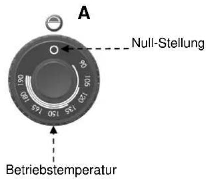 BARTSCHER 296970 - Beschreibung der Bedienung. - 1