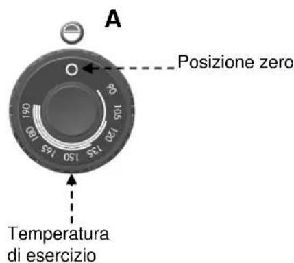 BARTSCHER 296970 - Descrizione dell'uso. - 1