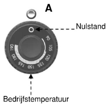 BARTSCHER 296970 - Omschrijving van de bediening. - 1
