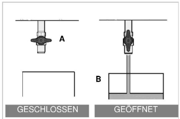 BARTSCHER 296970 - Entleeren der Becken - 1