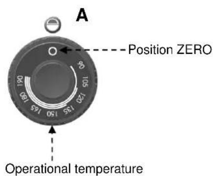 BARTSCHER 296970 - Description of the controls. - 1