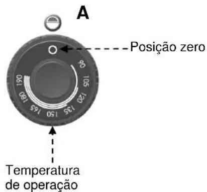 BARTSCHER 296970 - Descrição do service. - 1