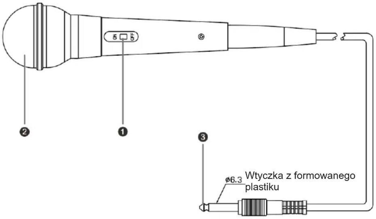 BIGBEN Party Mic - Opis części - 1