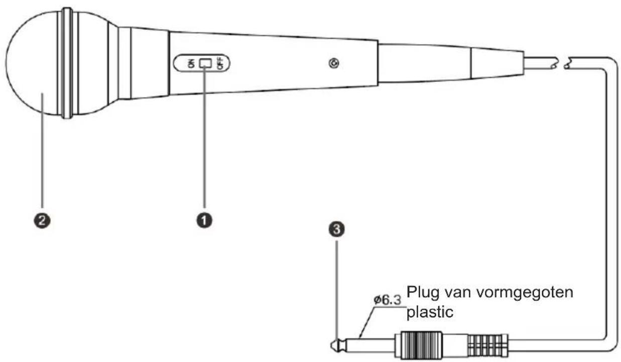 BIGBEN Party Mic - Omschrijving van de onderdelen - 1