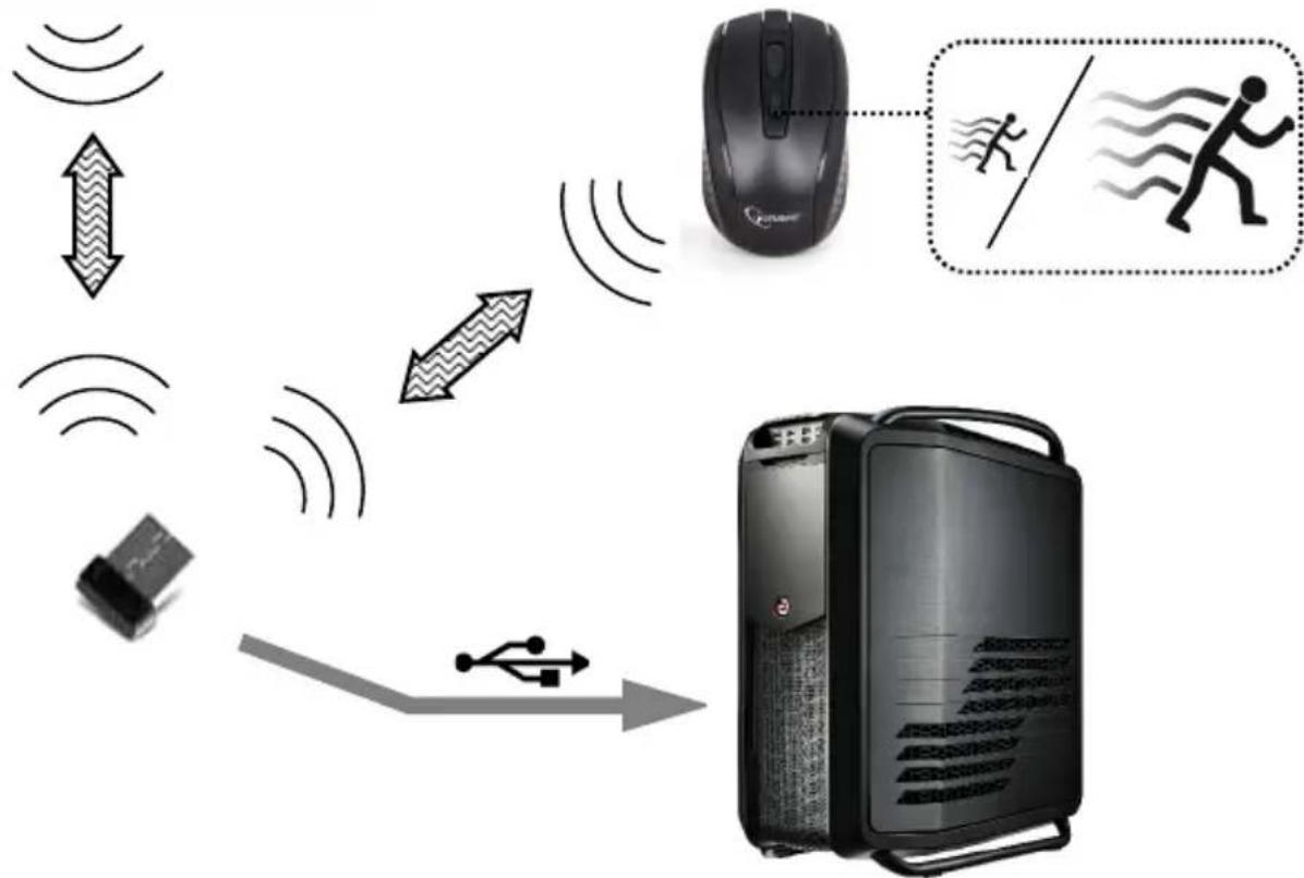 Gembird KBS-WCH-03 - Specifications - 11