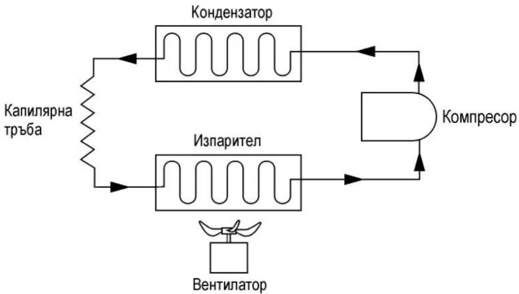 ATIKA ALE 800 N - Циркулация на студа - 1