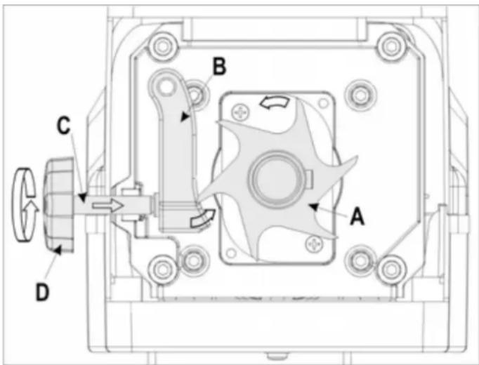 ATIKA ALF 2600-2 - Reglarea distantei. - 1