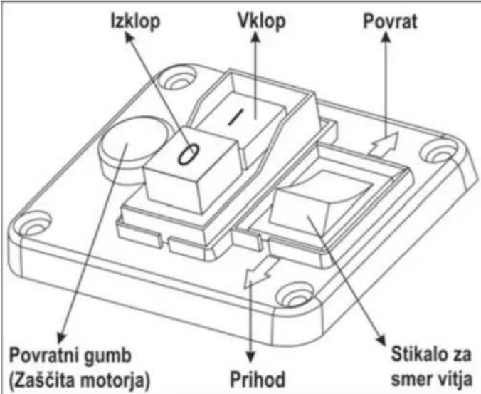 ATIKA ALF 2600-2 - Stikalo za vklop / izklop - 1