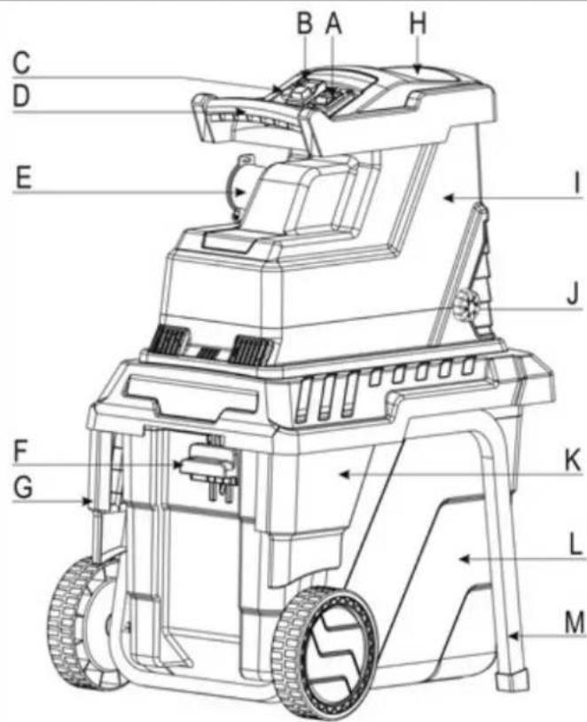ATIKA ALF 2600-2 - Beschreibung des Gerätes - 1