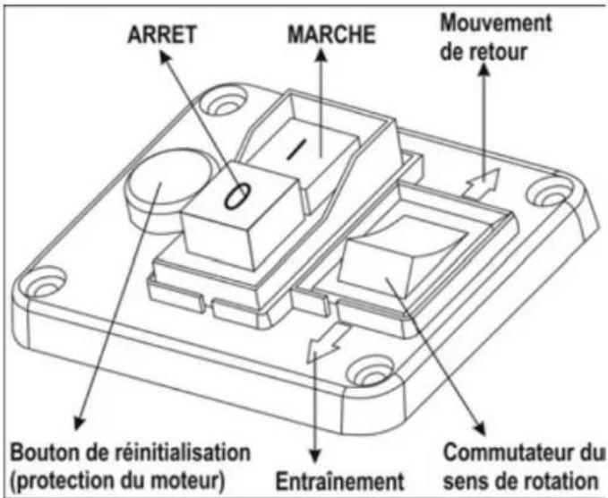 ARRET MARCHE Mouvement de retour Bouton de réinitialisation (protection du moteur) Entraînement Commutateur du sens de rotation