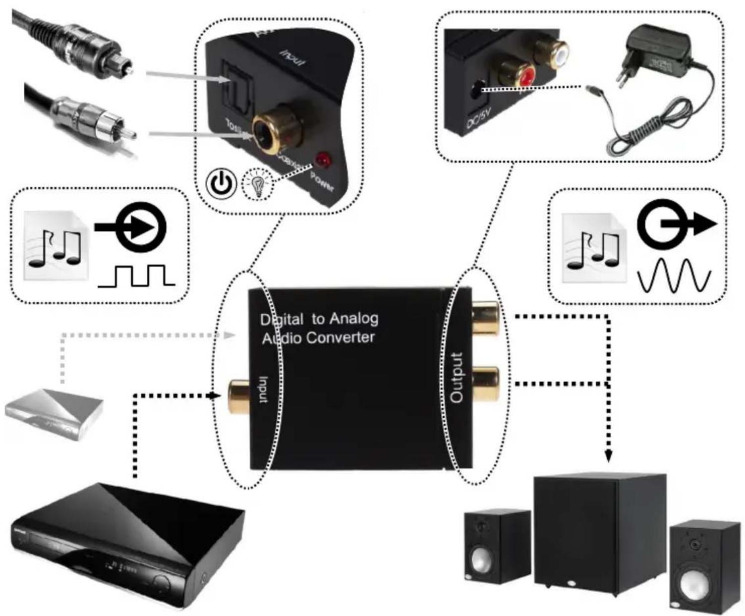 Cablexpert DSC-OPT-RCA-001 - Specifications - 6