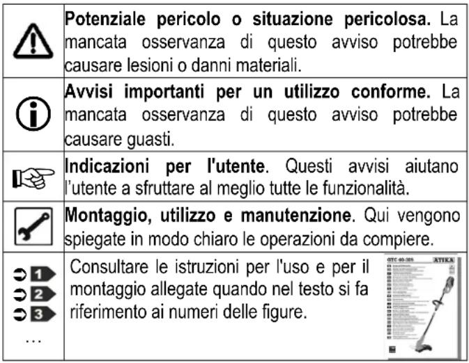 ATIKA GTC 40-305 - Simboli presenti nelle istruzioni per l'uso - 1