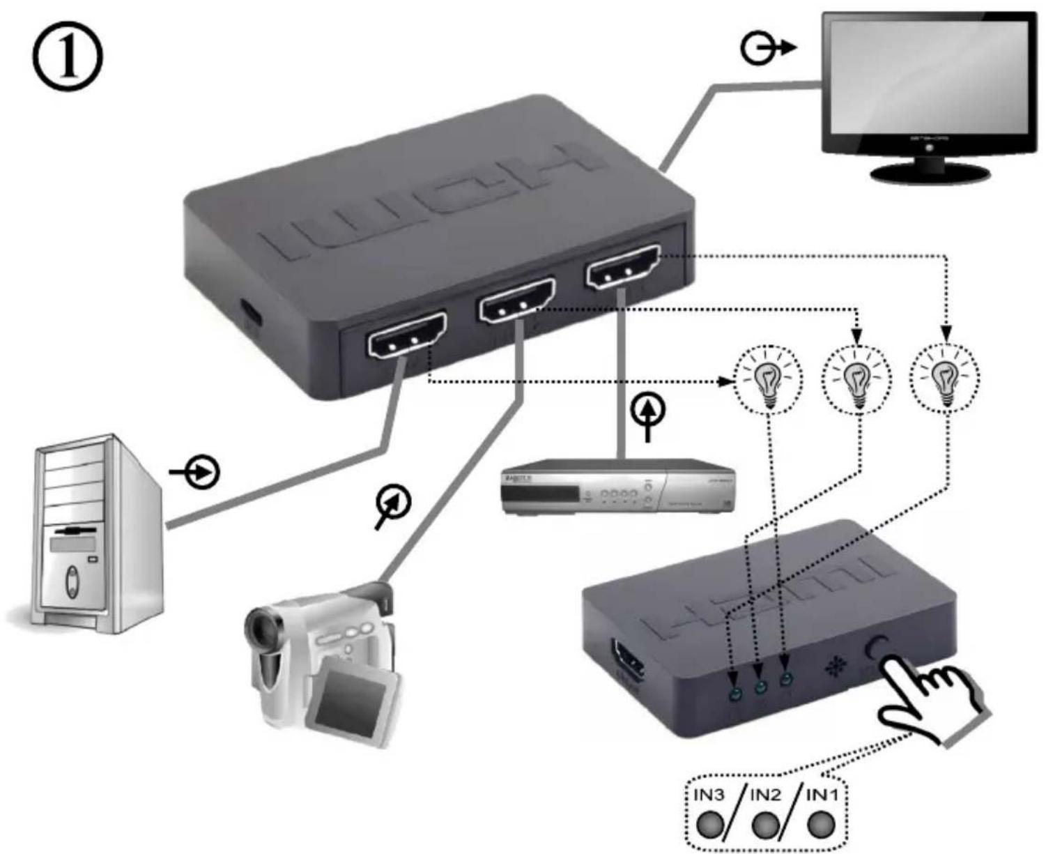 Cablexpert DSW-HDMI-34 - Specifications - 2