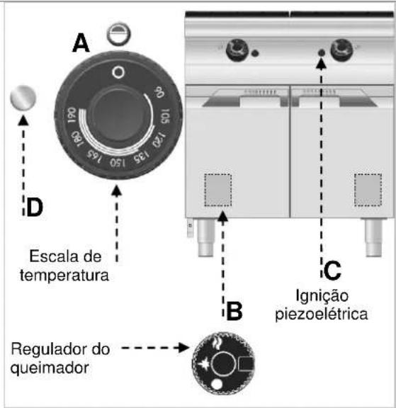 BARTSCHER 2959961 - Descrição do service. - 2