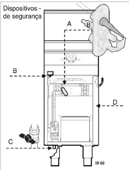 BARTSCHER 2959961 - Dispositivos de seguranca - 1