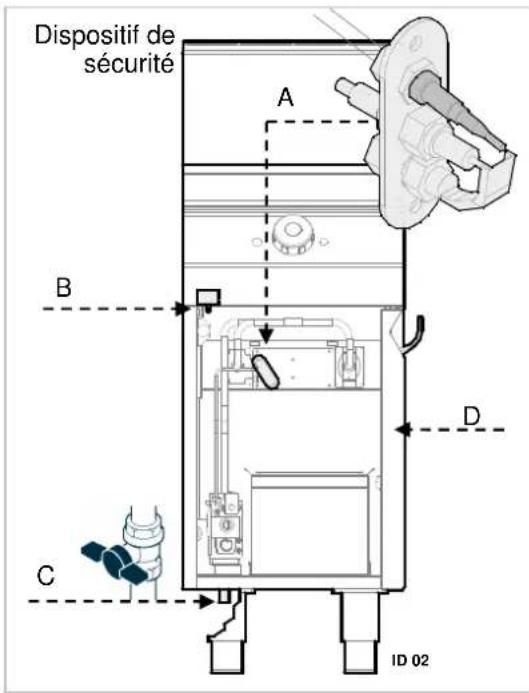 BARTSCHER 2959961 - Dispositif de sécurité - 1
