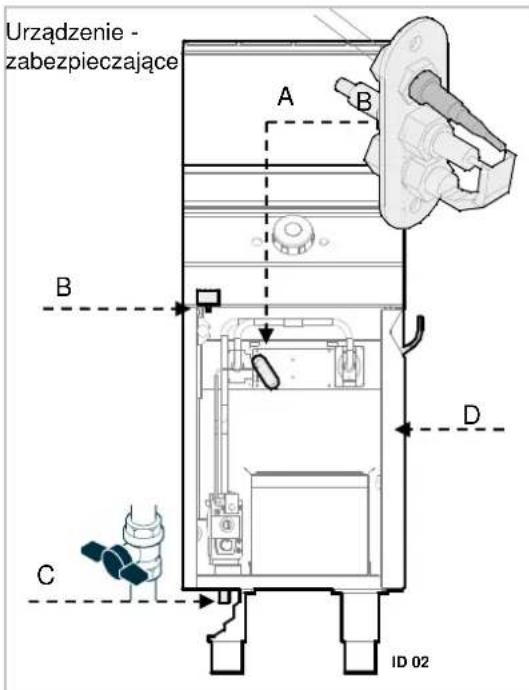 BARTSCHER 2959961 - Urzadzenia zabezpiecẑajce - 1