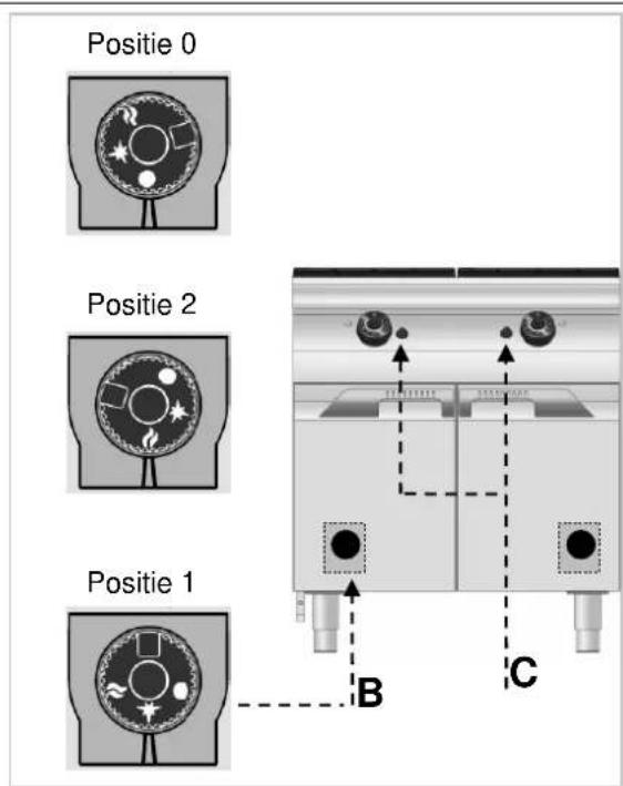 BARTSCHER 2959961 - ONTSTEKING - 2