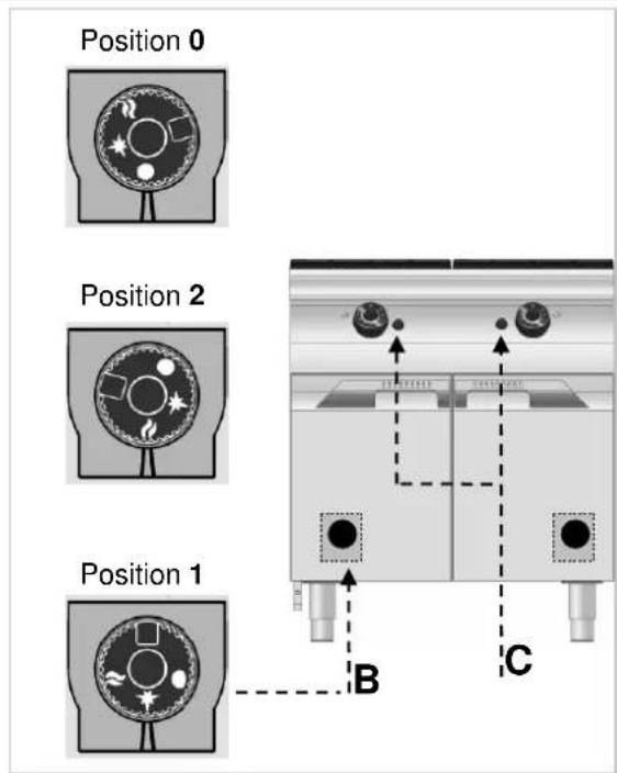 BARTSCHER 2959961 - Zündung - 2