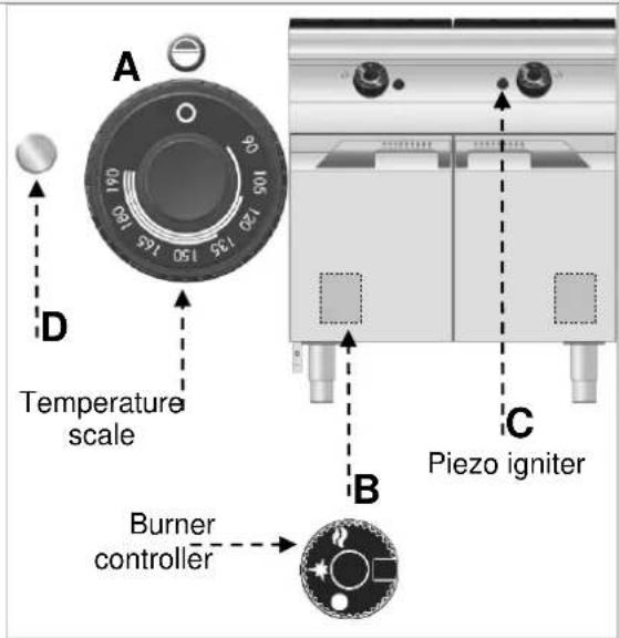 BARTSCHER 2959961 - Description of the controls. - 2