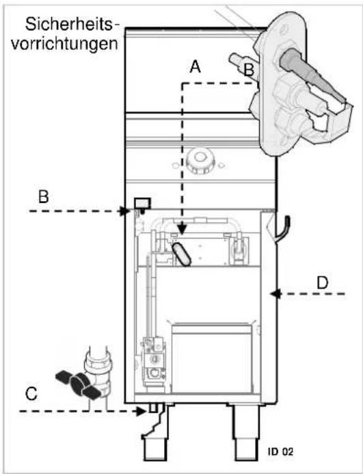 BARTSCHER 2959961 - Sicherheitseinrichtungen - 1