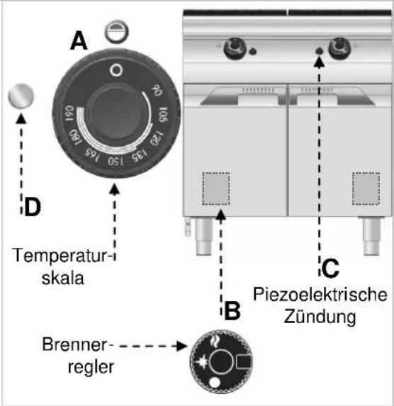 BARTSCHER 2959961 - Beschreibung der Bedienung. - 2