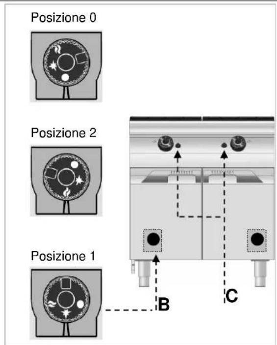 BARTSCHER 2959961 - ACCENSIONE - 2