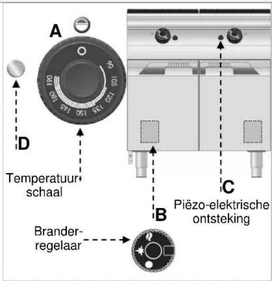 BARTSCHER 2959961 - Beschrijving van de bediening. - 2