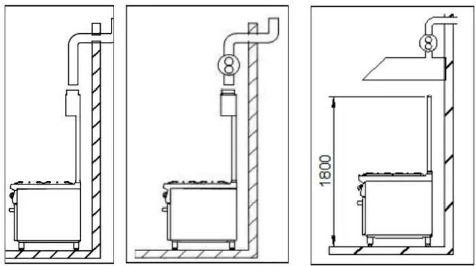 BARTSCHER 286917 - Appareils à gaz de type "B21" - 1