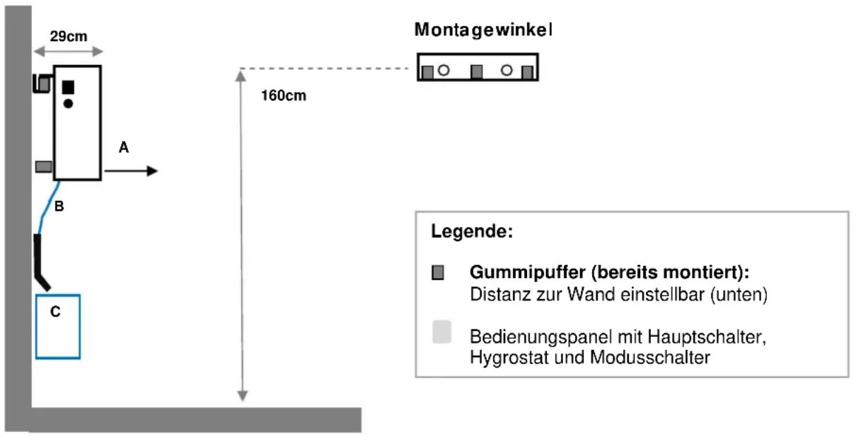 Schulthess Ventus 207 - Montageanleitungen - 1