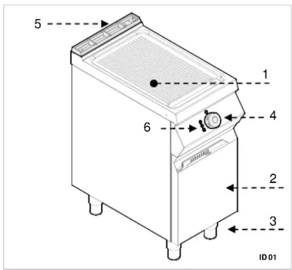 BARTSCHER 296510 - Gerätebeschreibung - 1