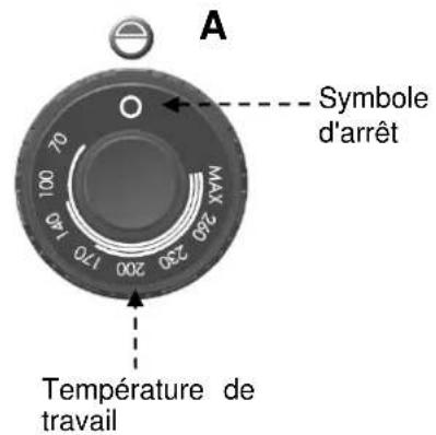 BARTSCHER 296510 - Description de la commande - 1