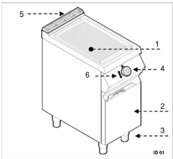 BARTSCHER 296510 - Description of the device - 1