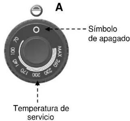 BARTSCHER 296511 - Descripción de la operación. - 1
