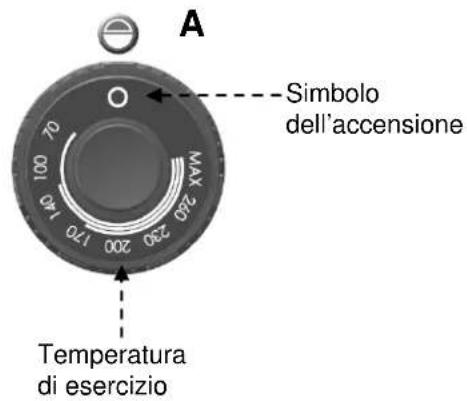 BARTSCHER 296511 - Descrizione dell'uso - 1
