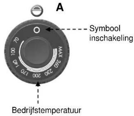 BARTSCHER 296511 - Beschrijving van de bediening. - 1