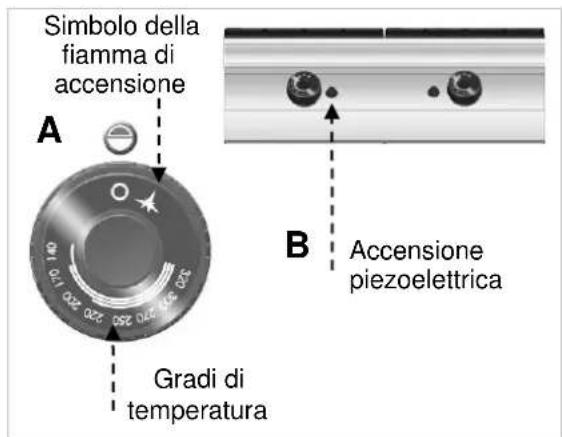 BARTSCHER 2955061 - Descrizione dell'uso. - 1
