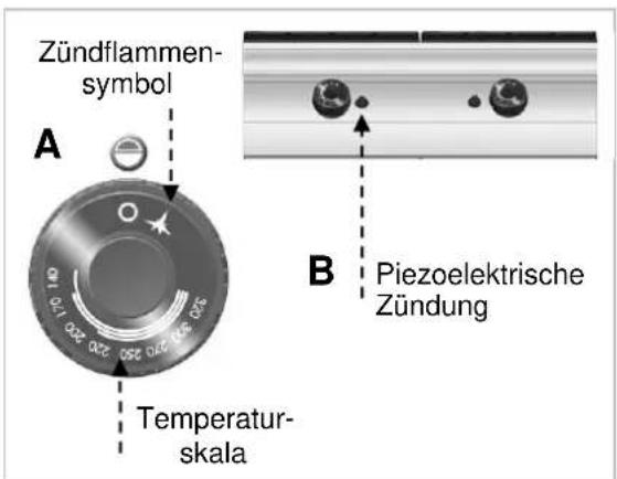 BARTSCHER 2955061 - Beschreibung der Bedienung. - 1