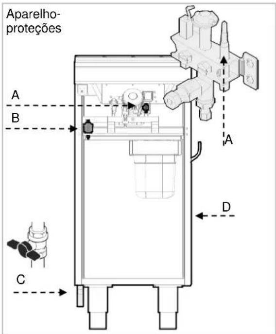 BARTSCHER 2955061 - Proteções do aparelho - 1