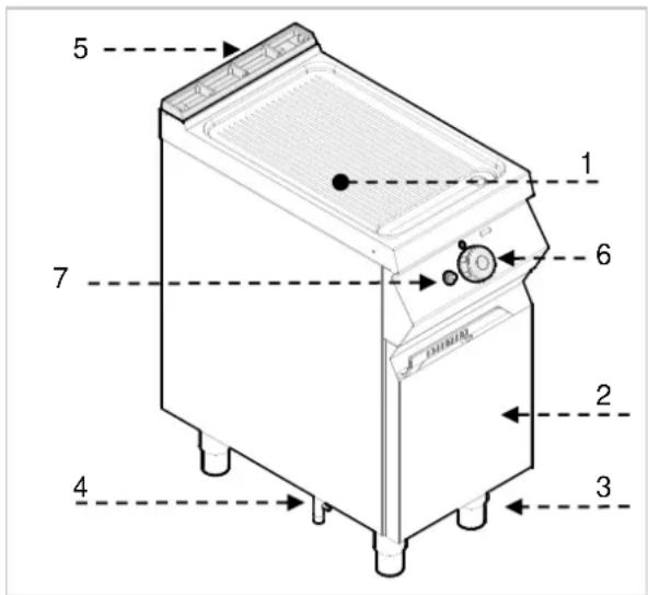 BARTSCHER 2955081 - Descrizione dell'apparecchiatura - 1