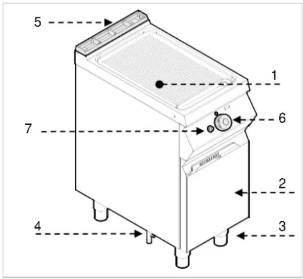 BARTSCHER 2955081 - Description de l'appareil - 1