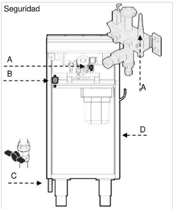 BARTSCHER 2955081 - Seguridades - 1