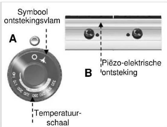 BARTSCHER 2955081 - Beschrijving van de bediening. - 1