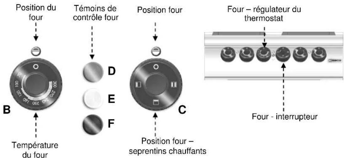 BARTSCHER 296411 - Description de la commande. - 2