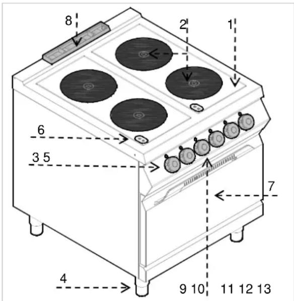 BARTSCHER 296411 - Opis urzadzenia - 1