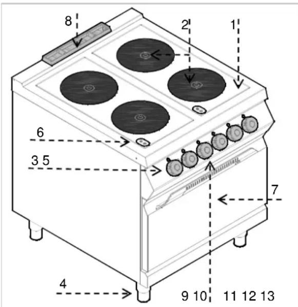 BARTSCHER 296411 - Descripción del aparato - 1